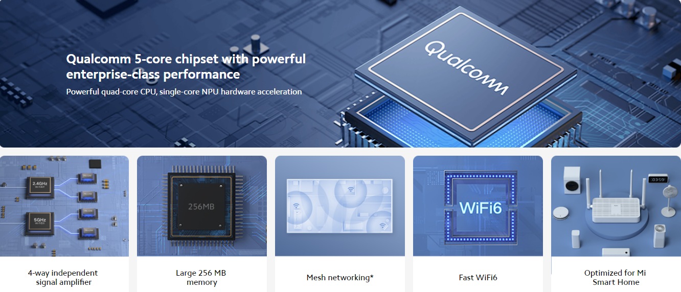 Mi AX1800 Router